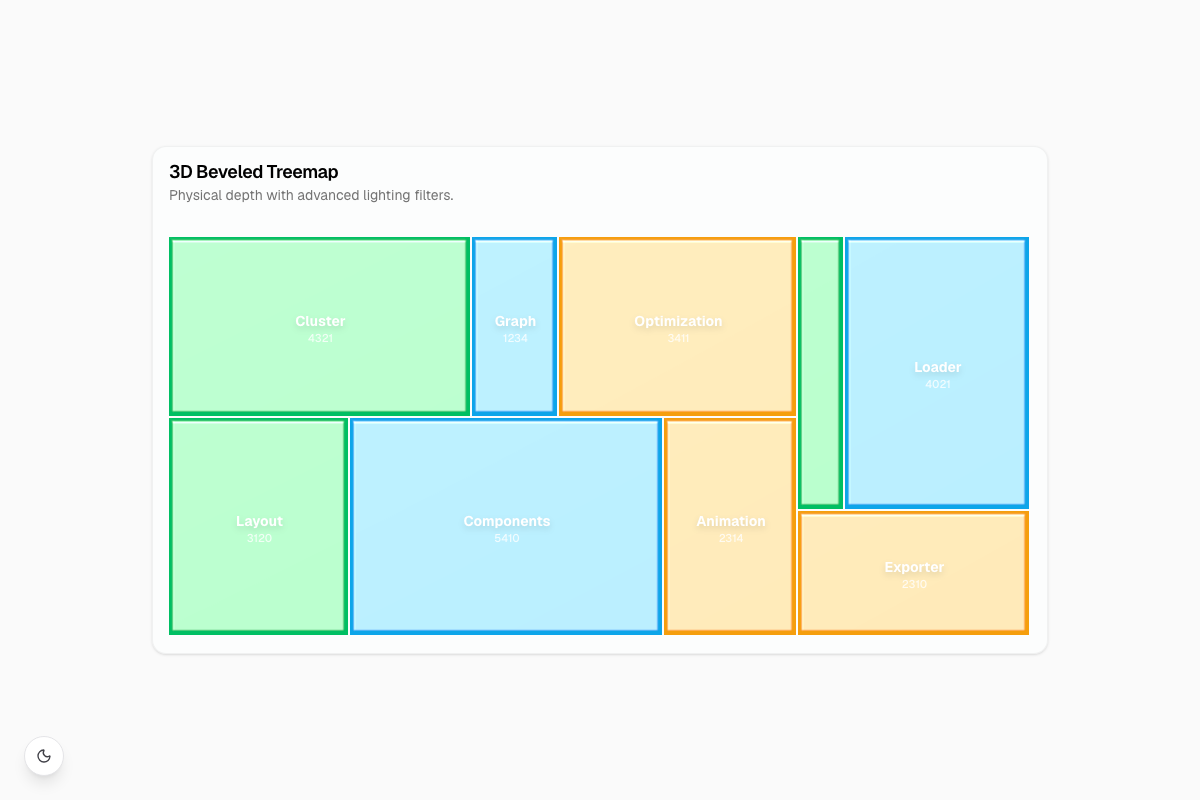 3D Beveled Treemap