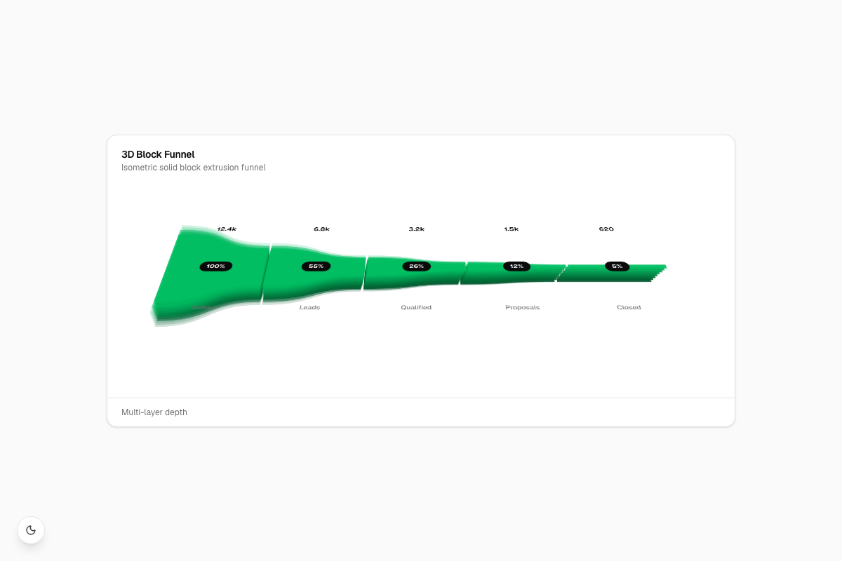 3D Block Funnel