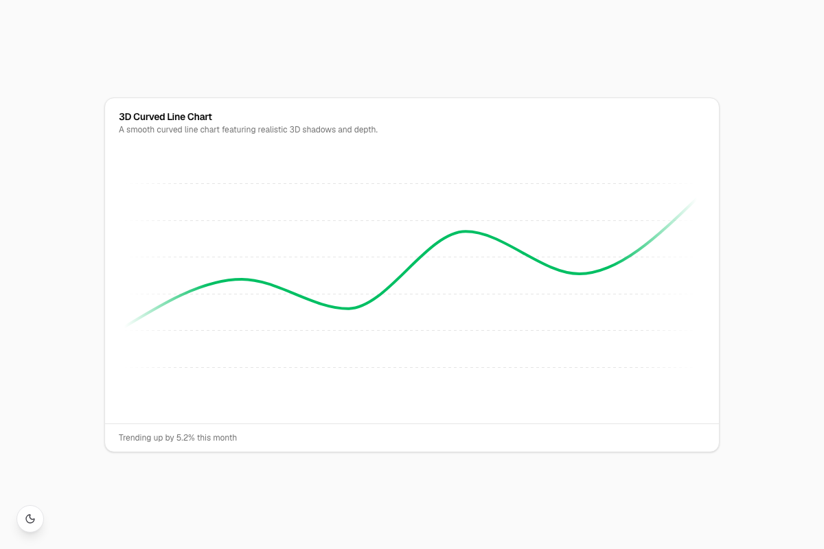 3D Curved Line Chart