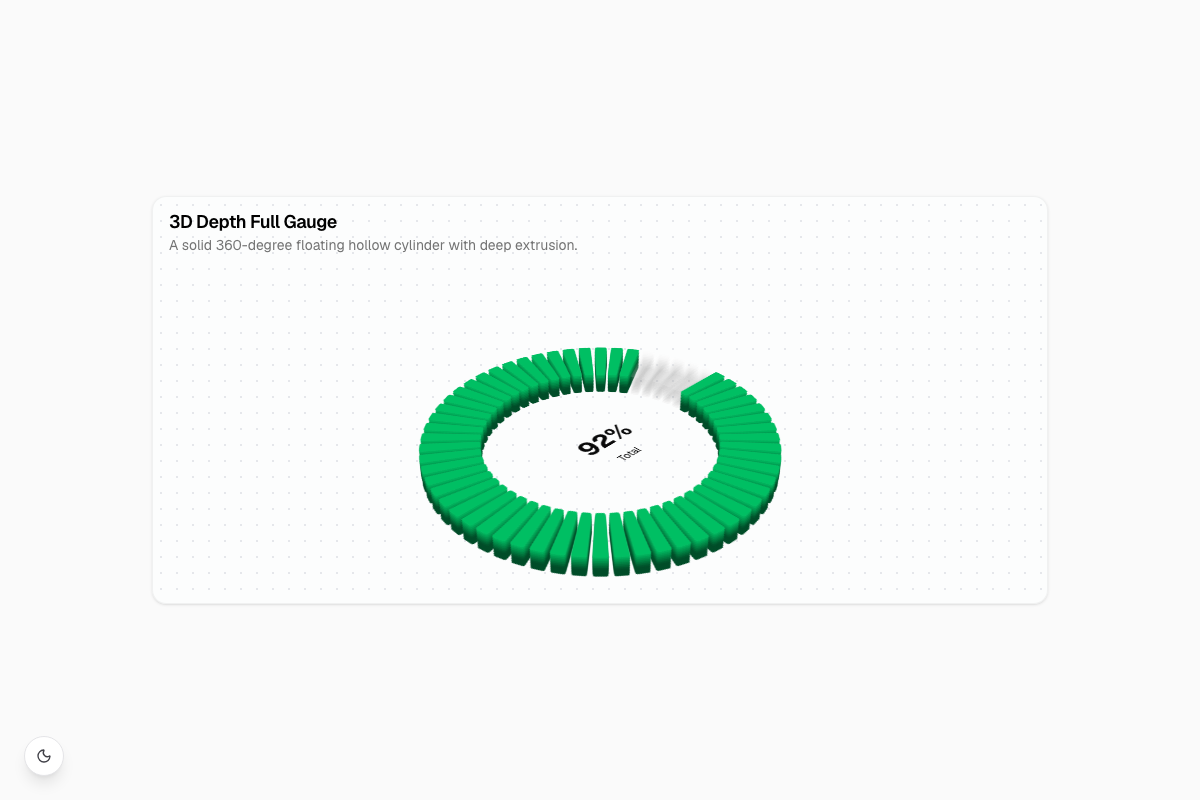 3D Depth Full Gauge