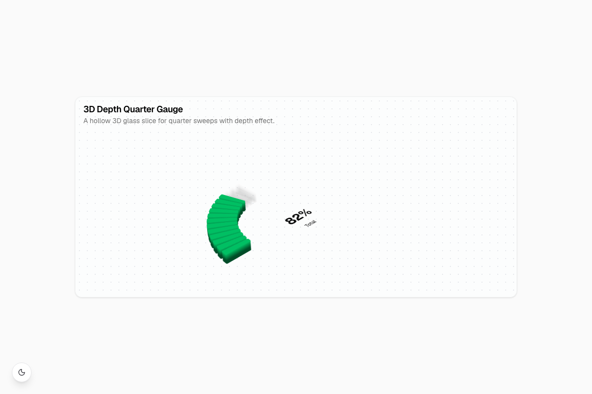 3D Depth Quarter Gauge