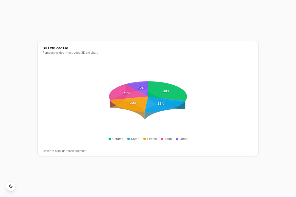 3D Extruded Pie Chart