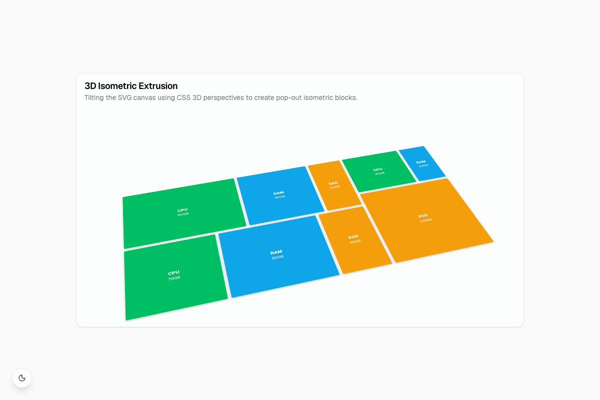 3D Isometric Extrusion