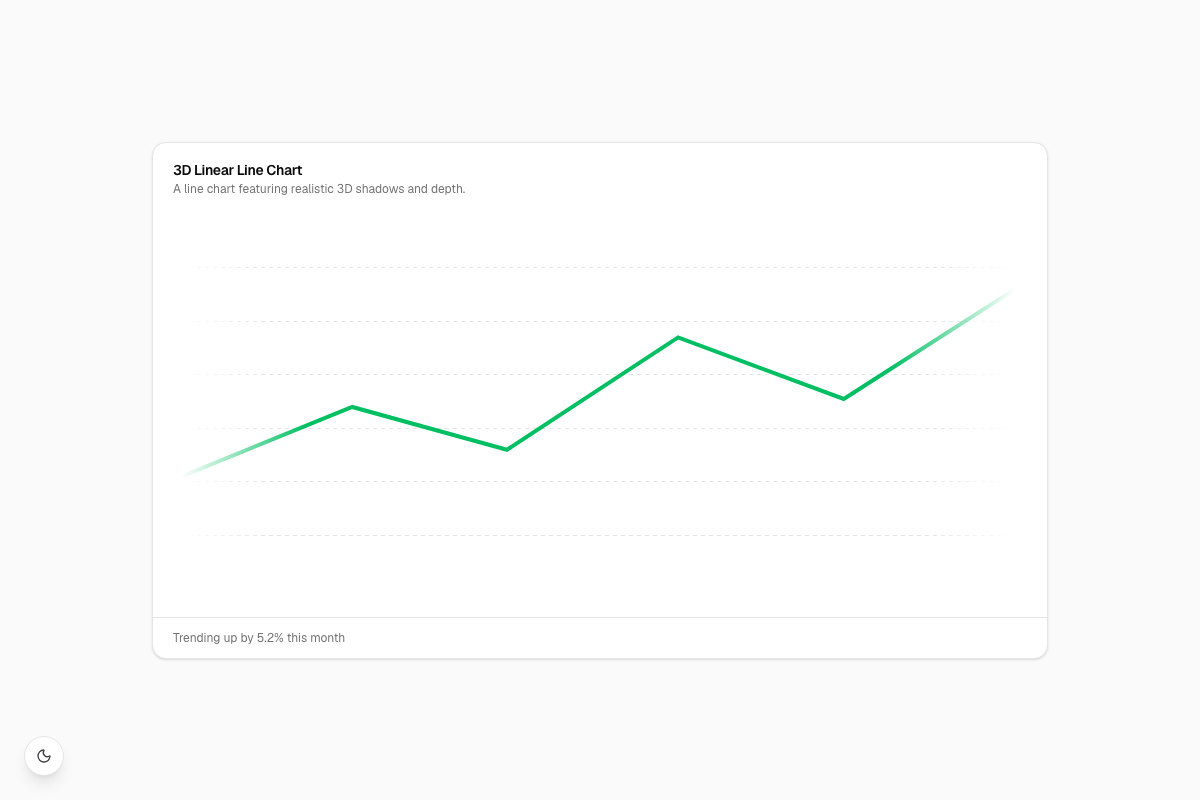 3D Linear Line Chart
