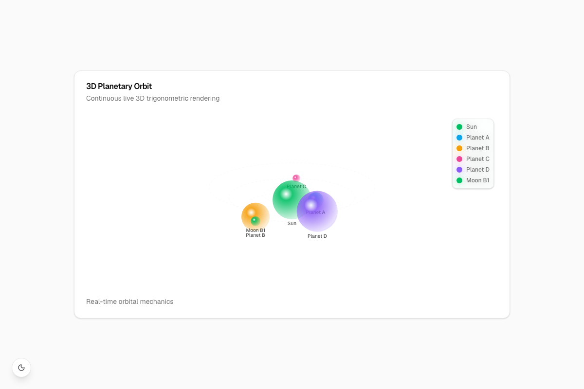 3D Planetary Orbit