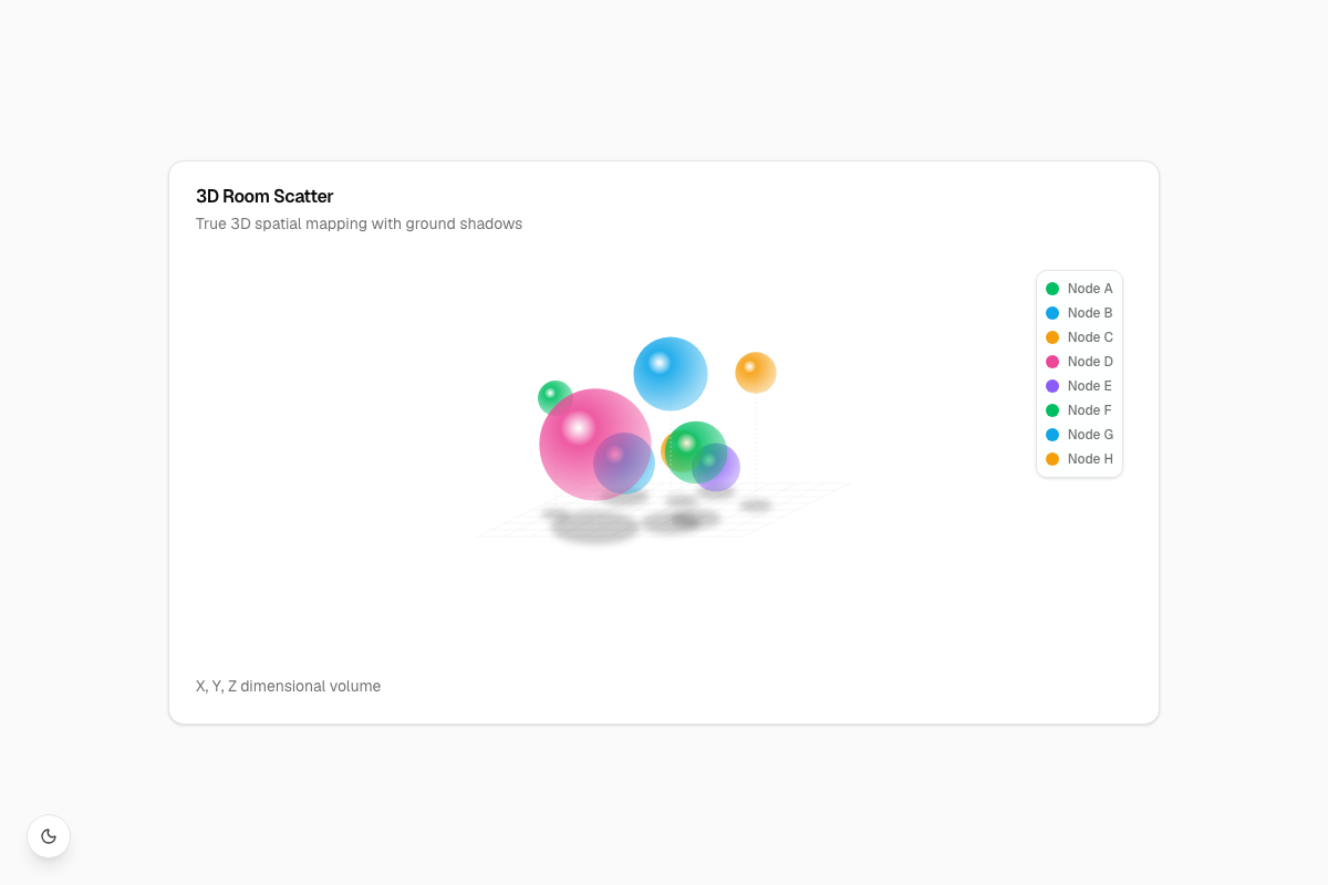 3D Room Scatter