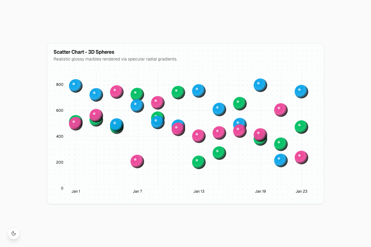 3D Spheres Scatter