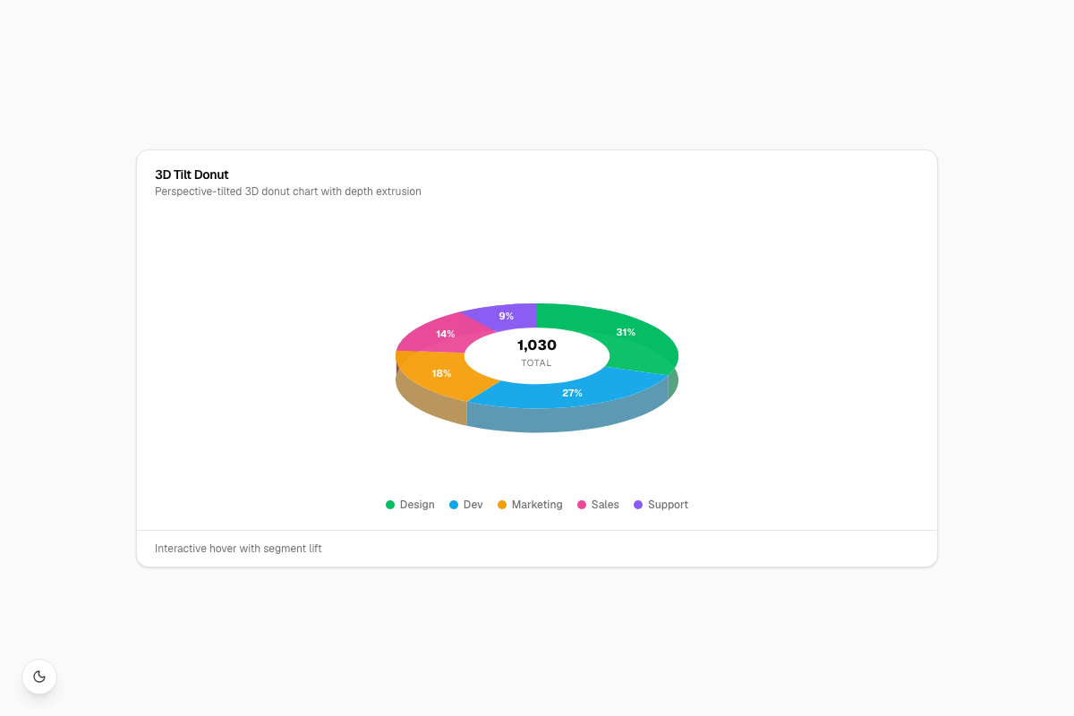 3D Tilt Donut Chart