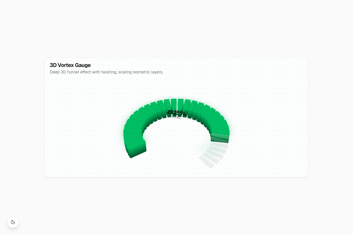 3D Vortex Gauge