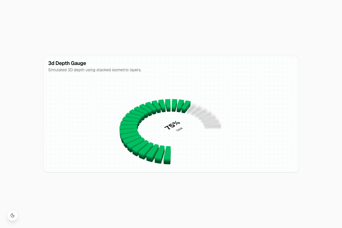 3d Depth Gauge