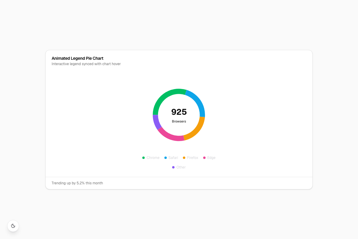 Animated Legend Pie Chart