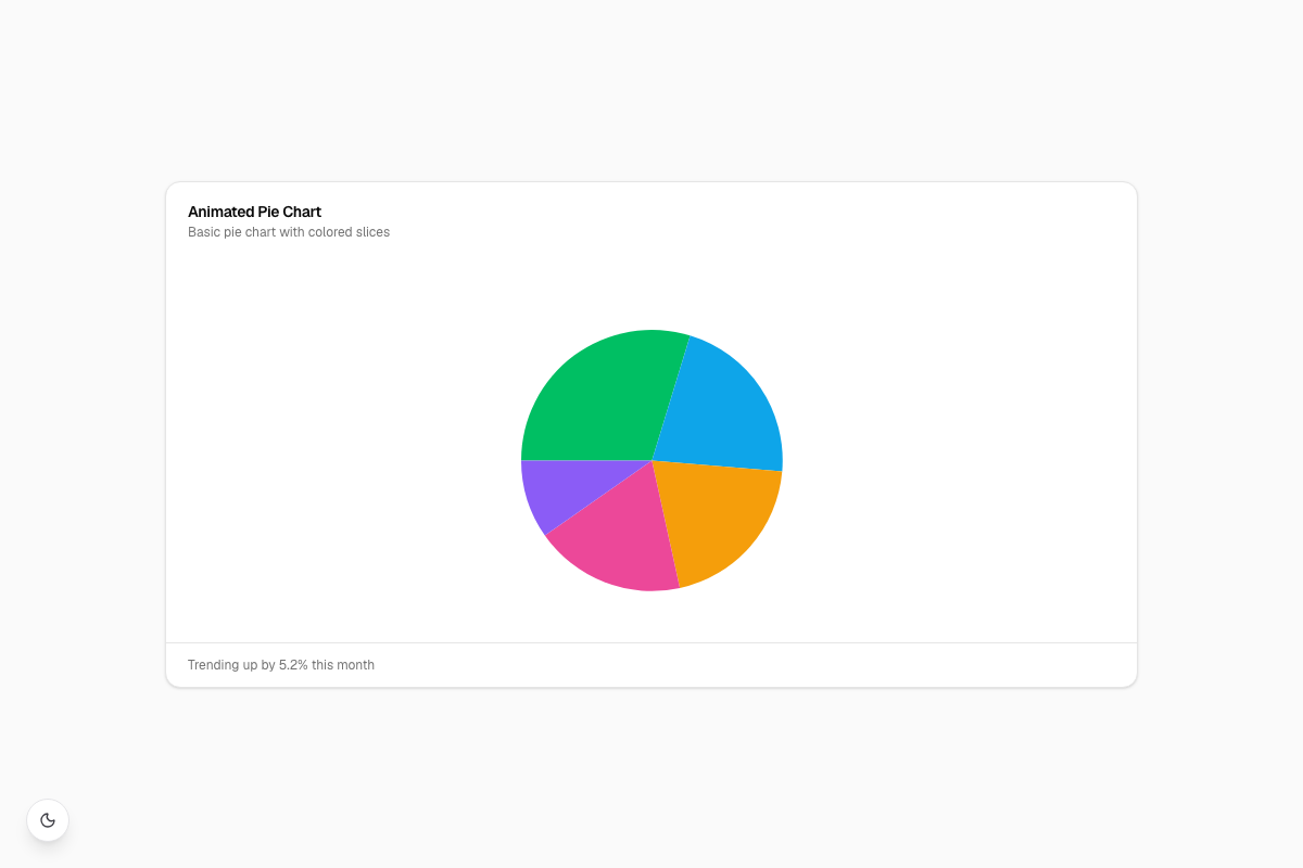 Animated Pie Chart