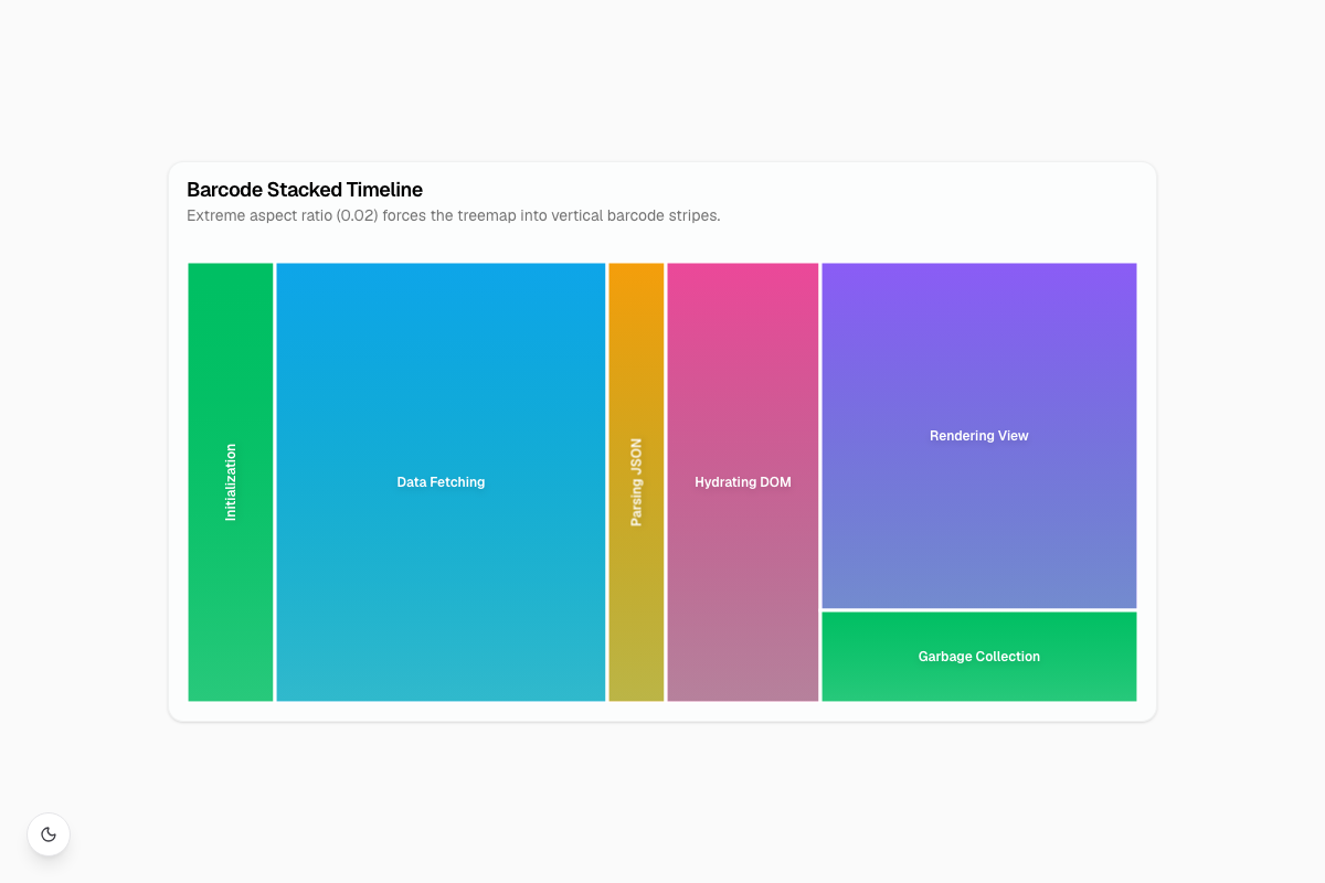 Barcode Stacked Timeline