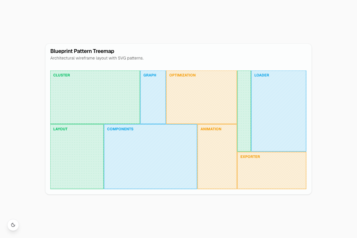 Blueprint Pattern Treemap