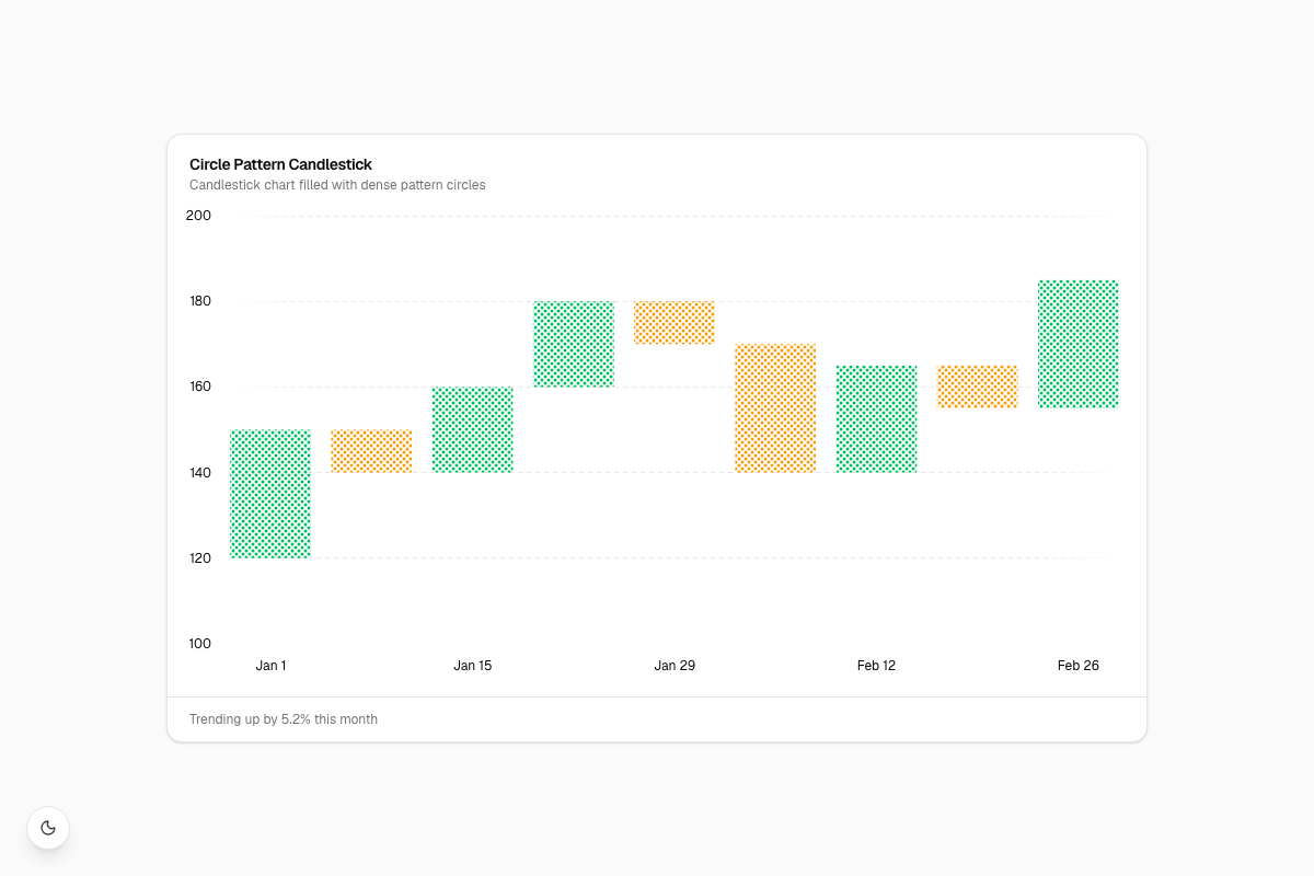 Circle Pattern Candlestick