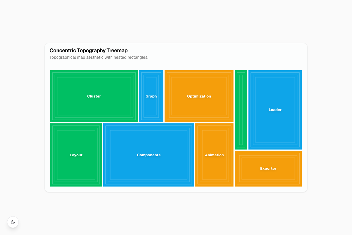 Concentric Topography Treemap