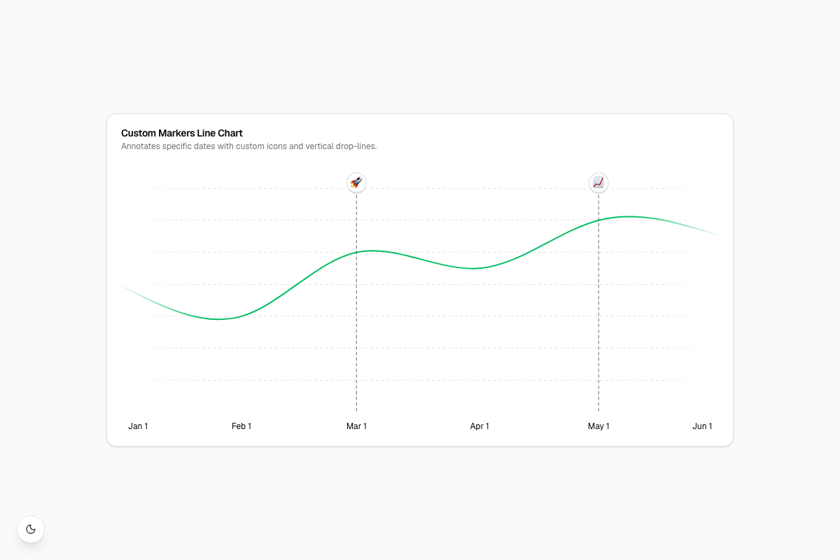 Custom Markers Line Chart