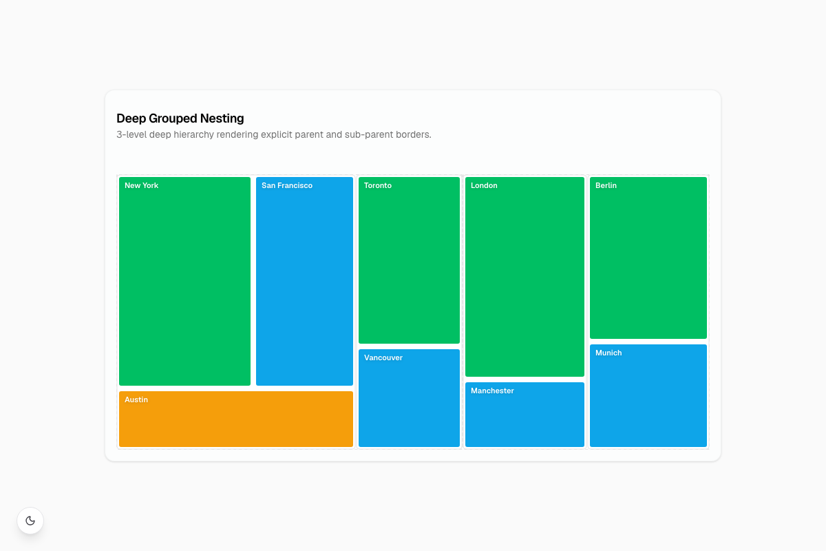 Deep Grouped Nesting