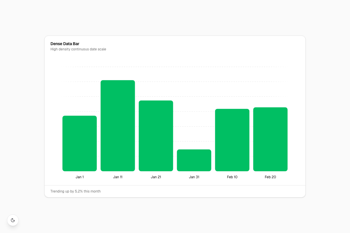 Dense Data Bar