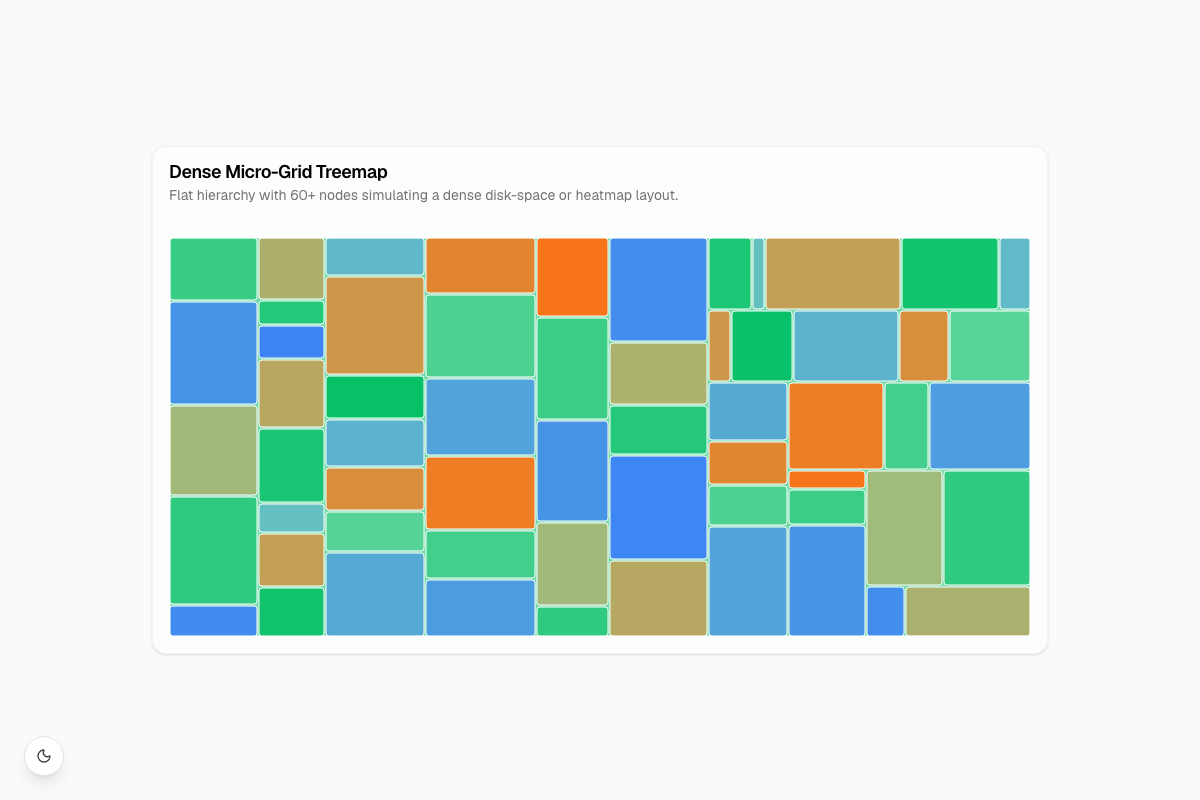 Dense Micro-Grid Treemap