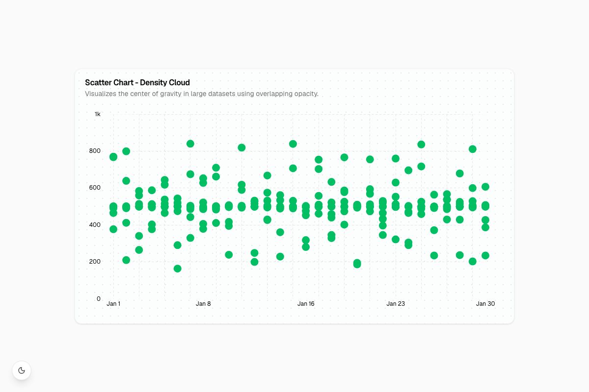 Density Cloud Scatter