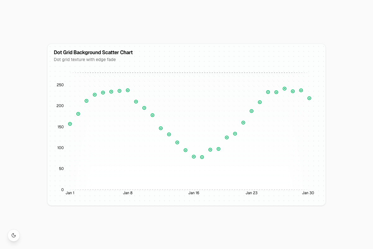 Dot Grid Background Scatter Chart