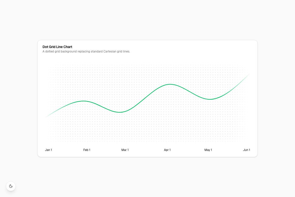 Dot Grid Line Chart