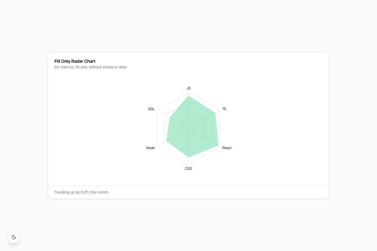 Fill Only Radar Chart