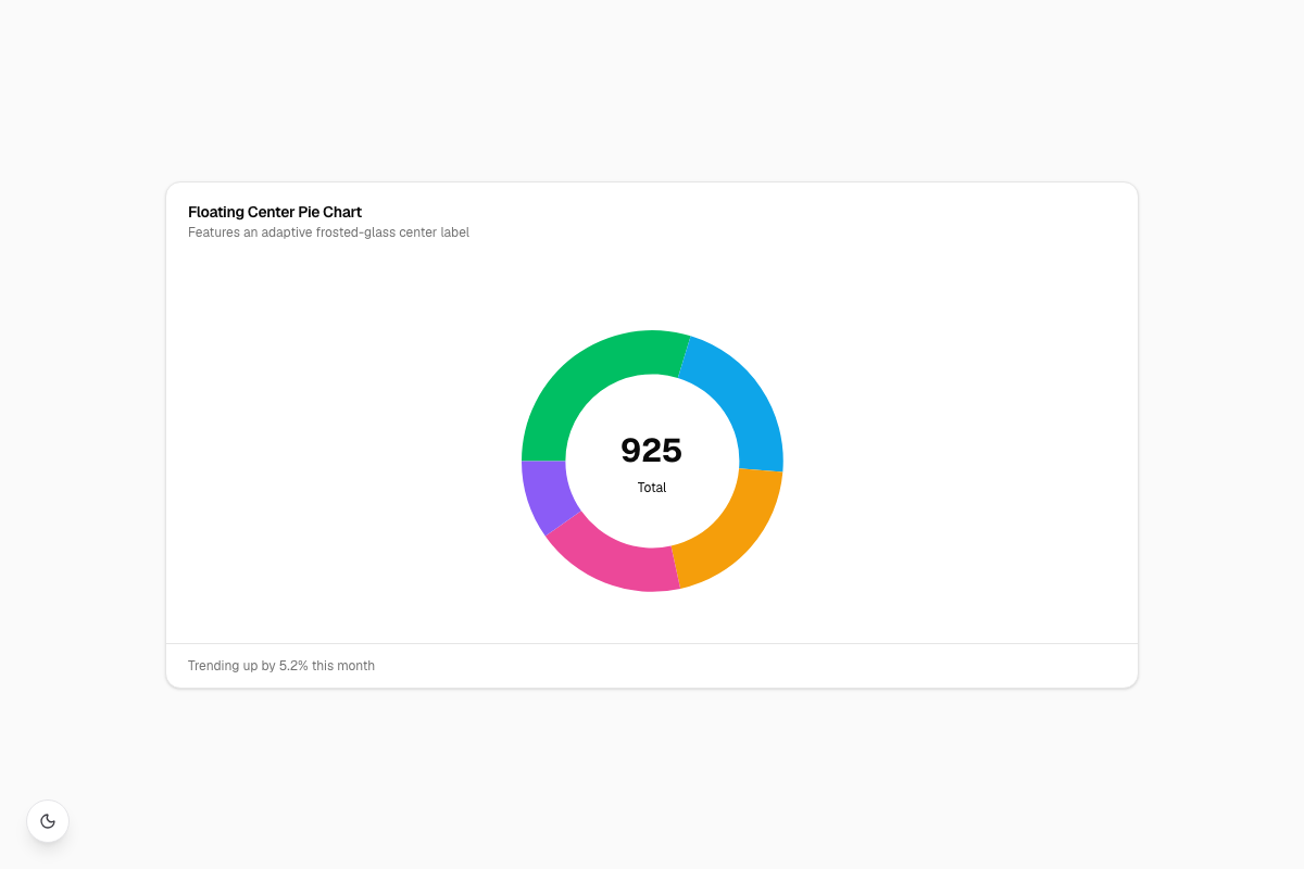 Floating Center Pie Chart