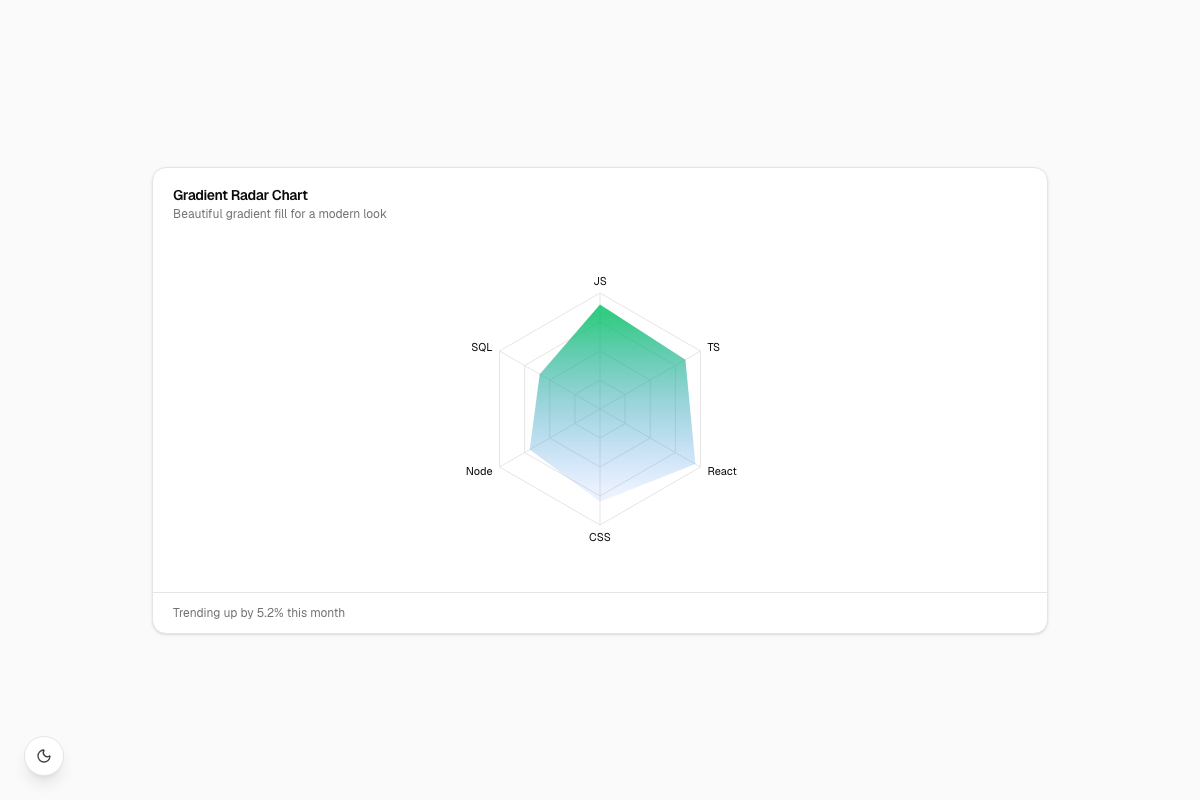 Gradient Radar Chart