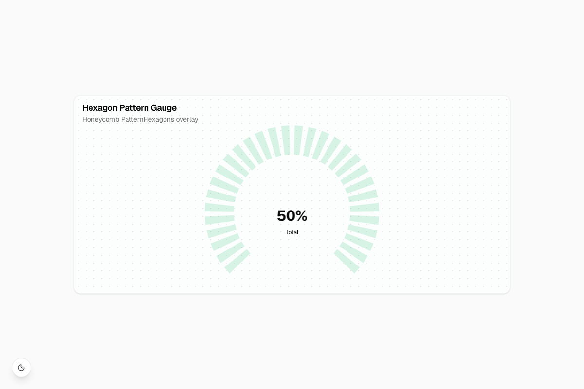 Hexagon Pattern Gauge