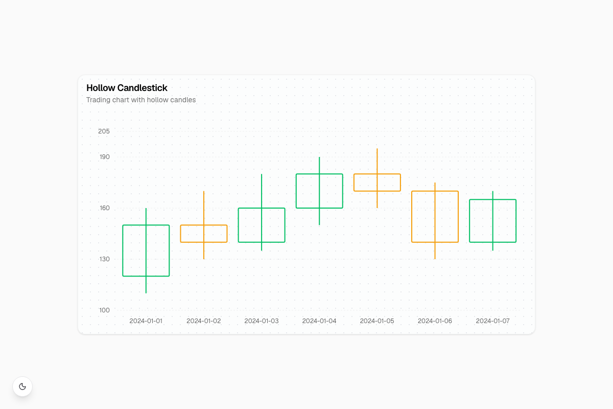 Hollow Candlestick