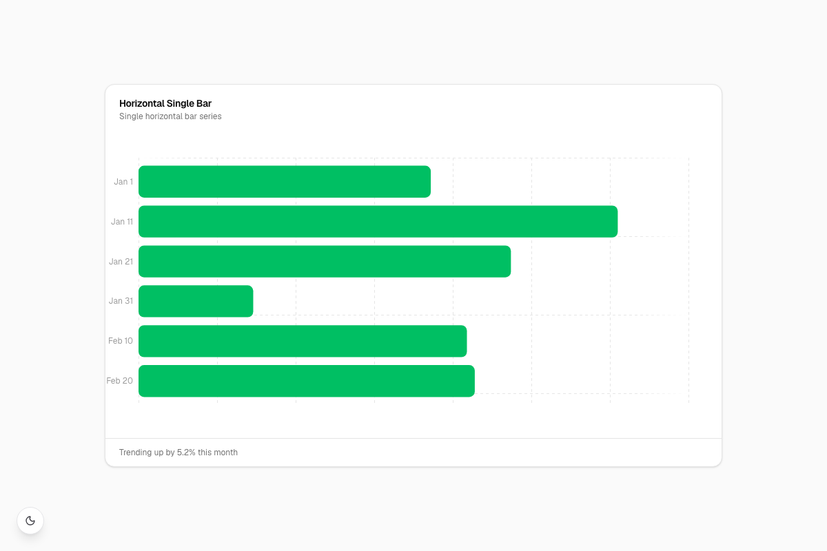 Horizontal Single Bar