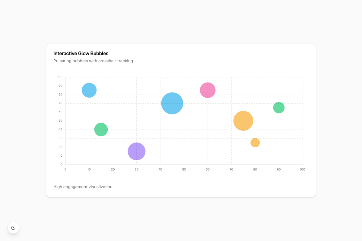 Interactive Bubbles