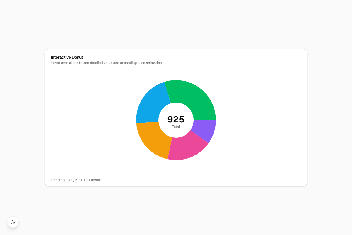 Interactive Donut