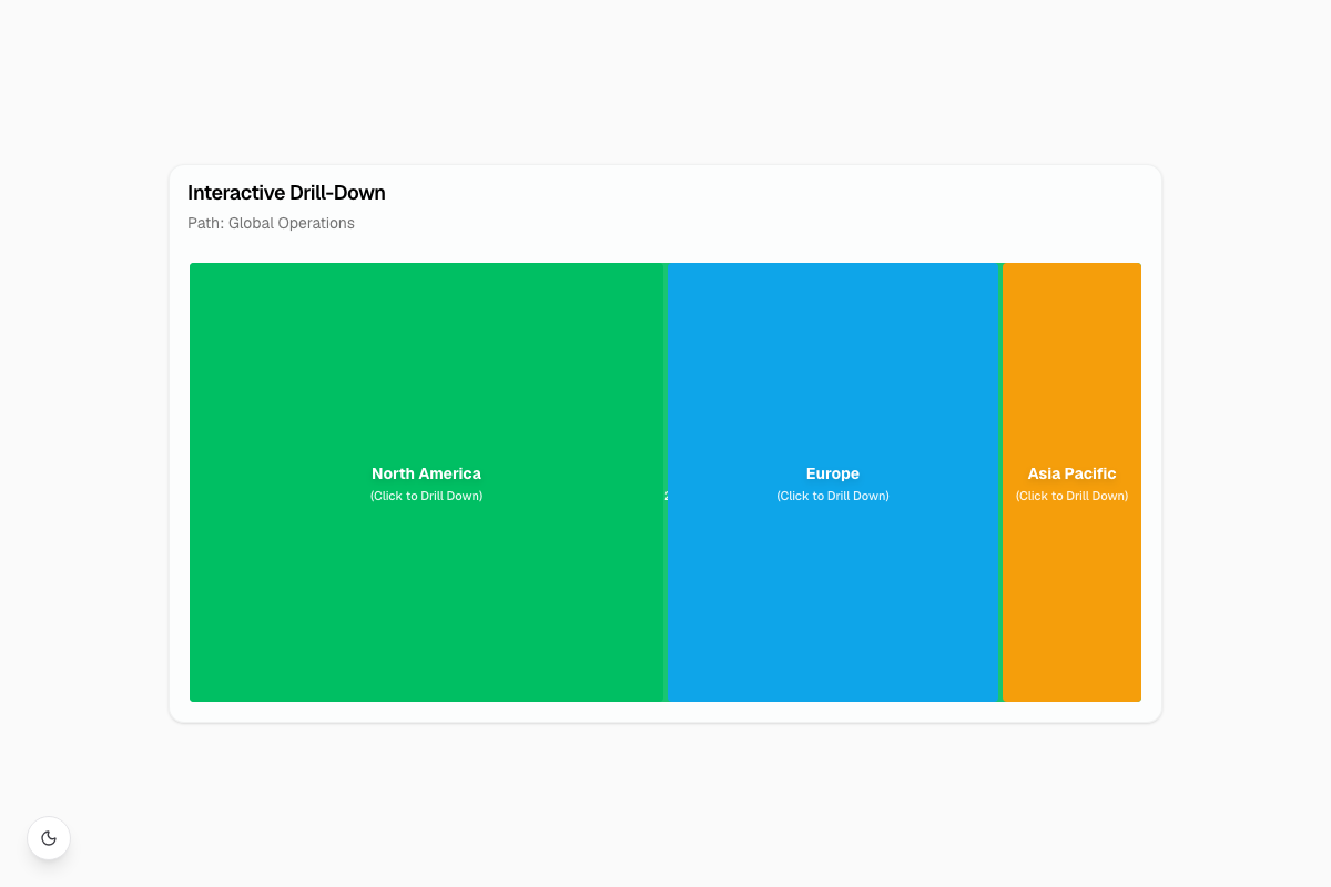 Interactive Drill-Down Treemap