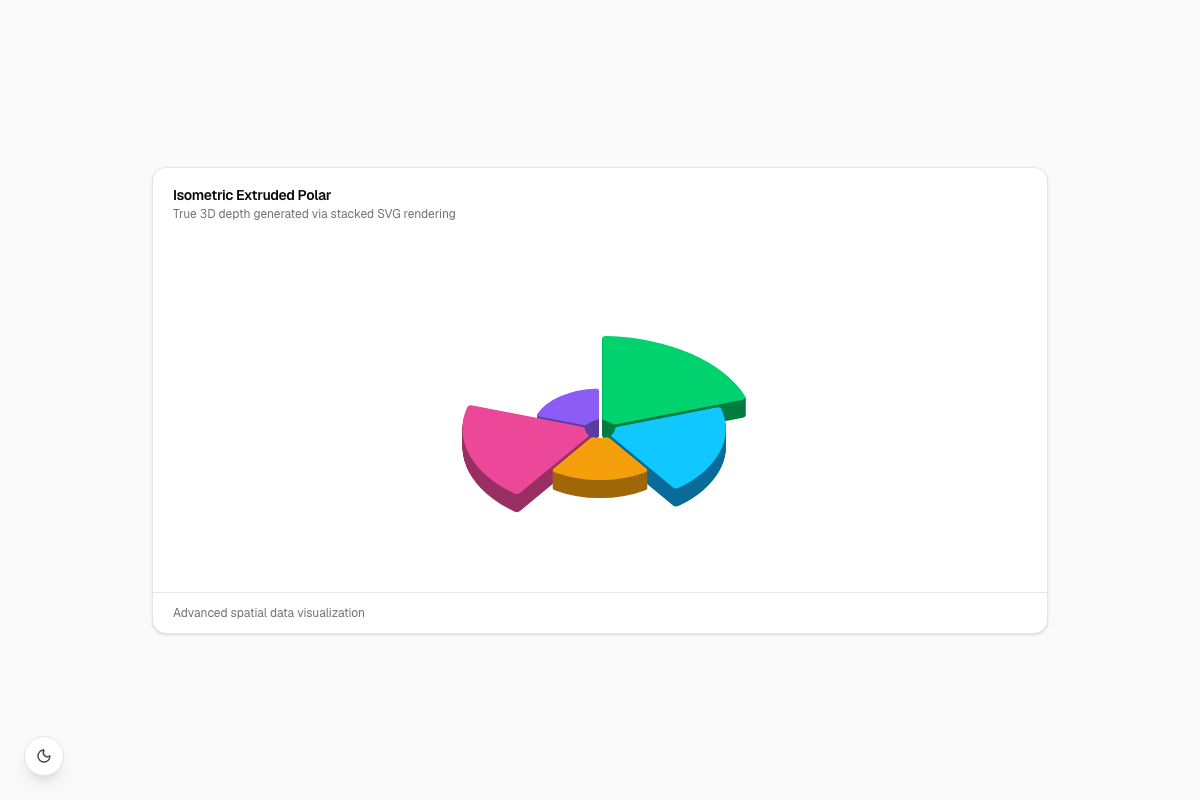 Isometric Extruded Polar
