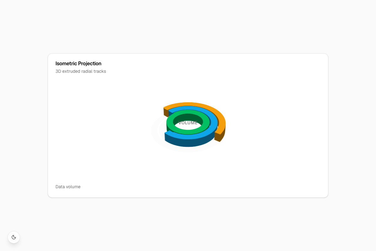 Isometric Projection