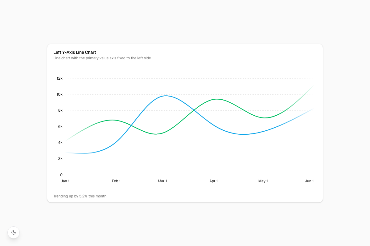 Left Y-Axis Line Chart