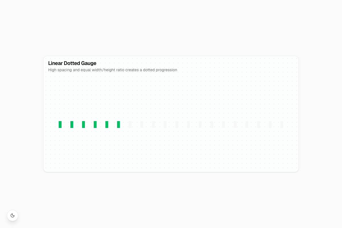 Linear Dotted Gauge