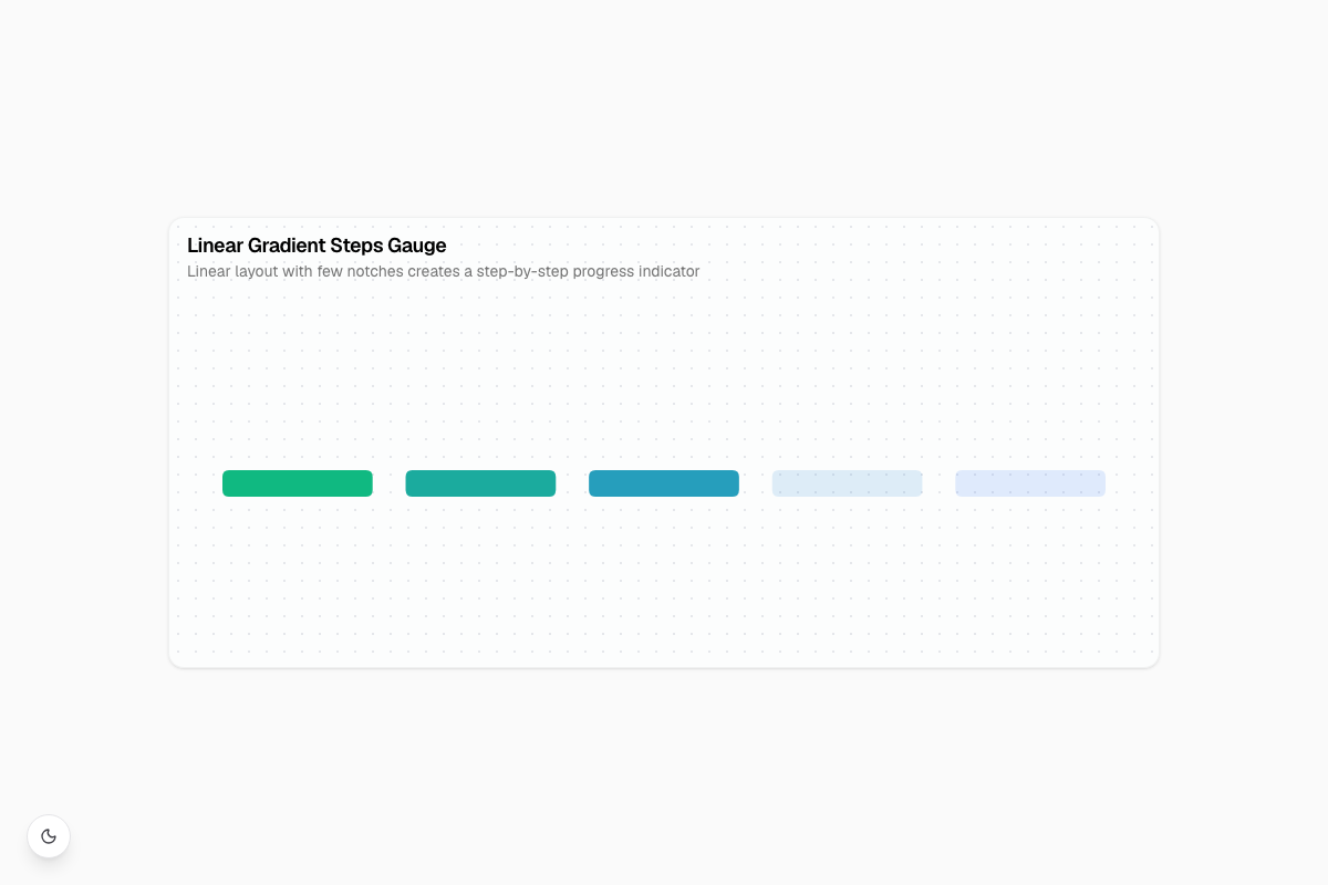 Linear Gradient Steps Gauge