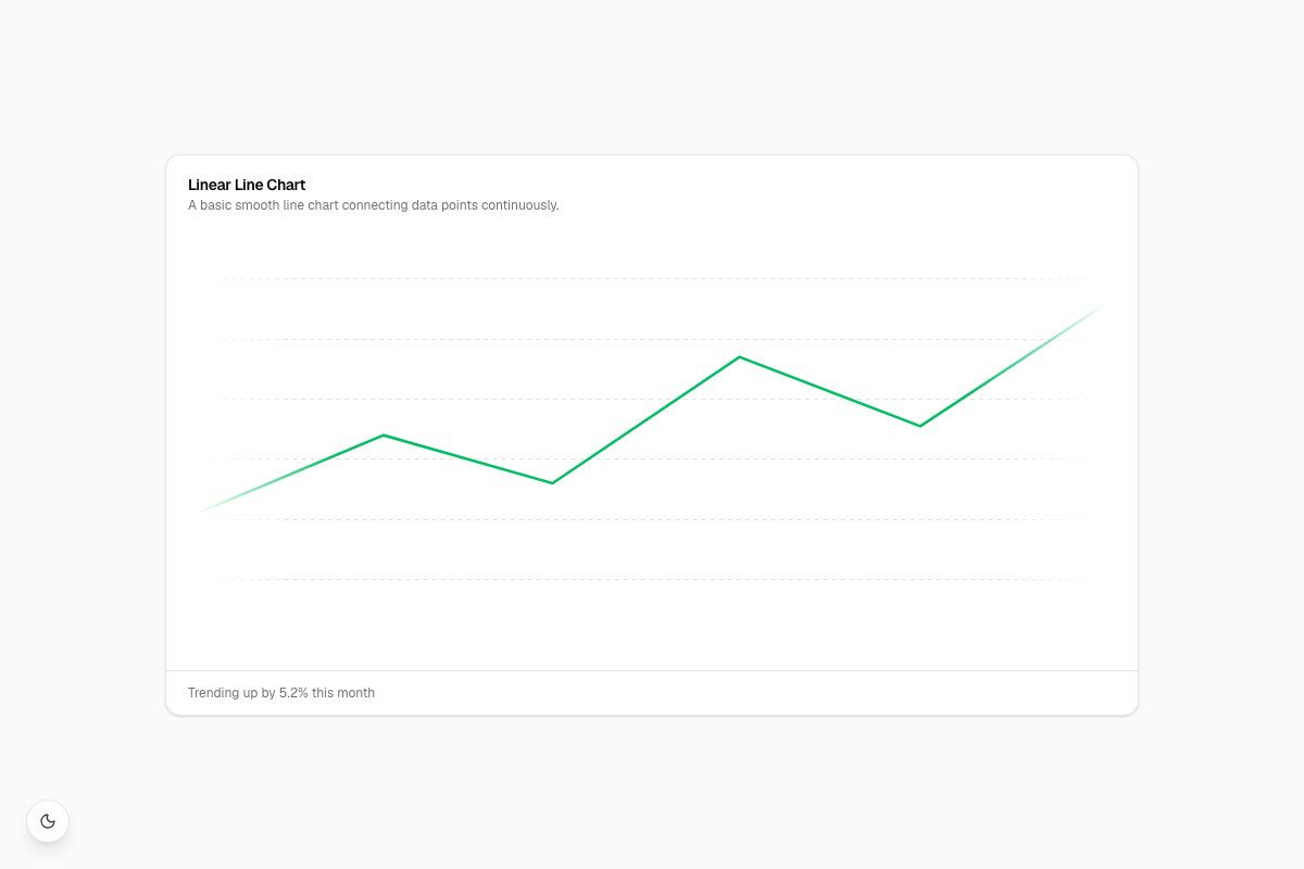 Linear Line Chart