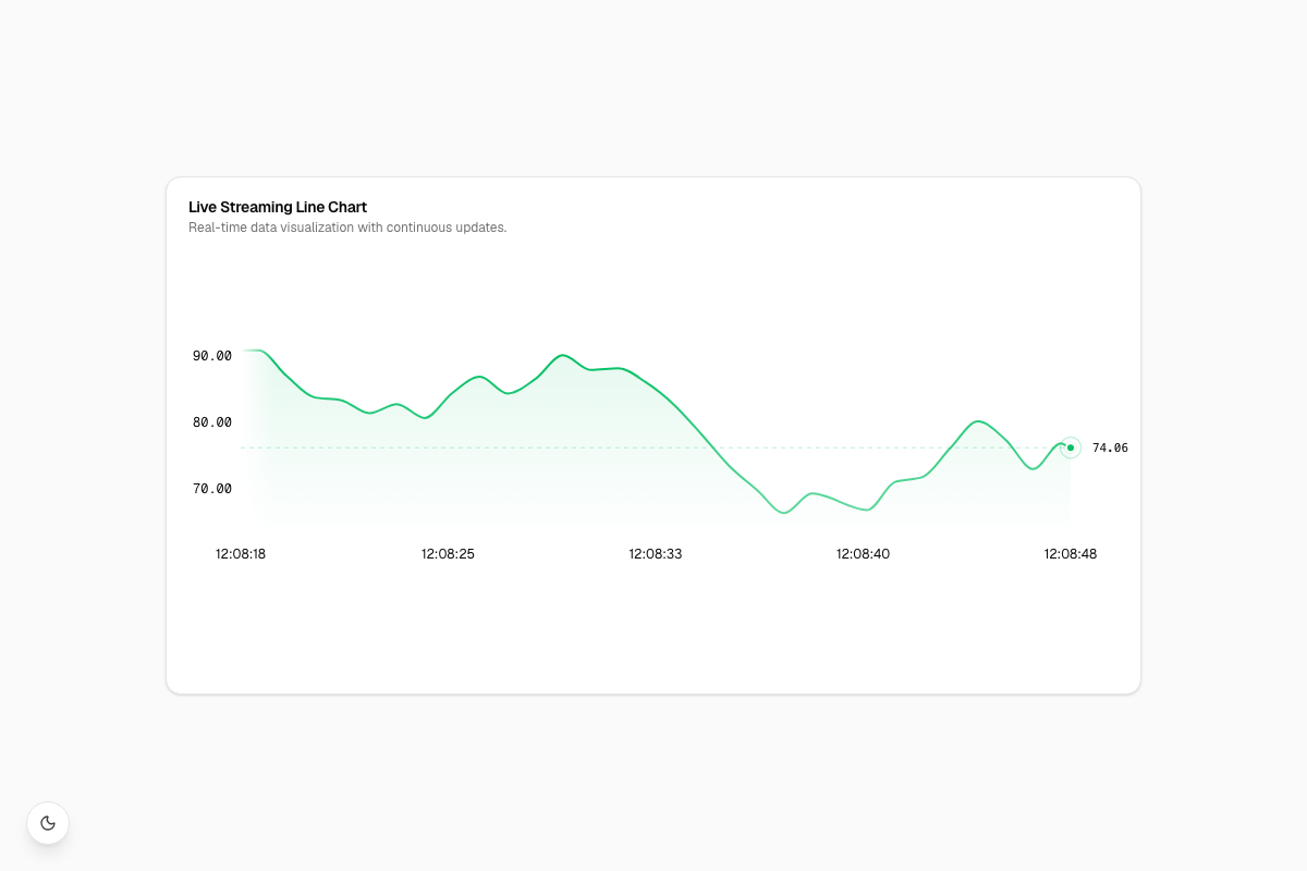 Live Streaming Line Chart