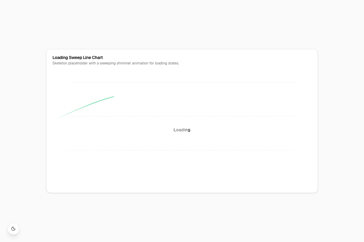 Loading Sweep Line Chart