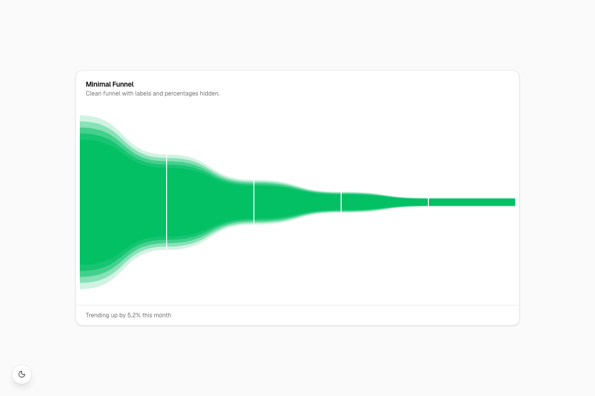 Minimal Funnel
