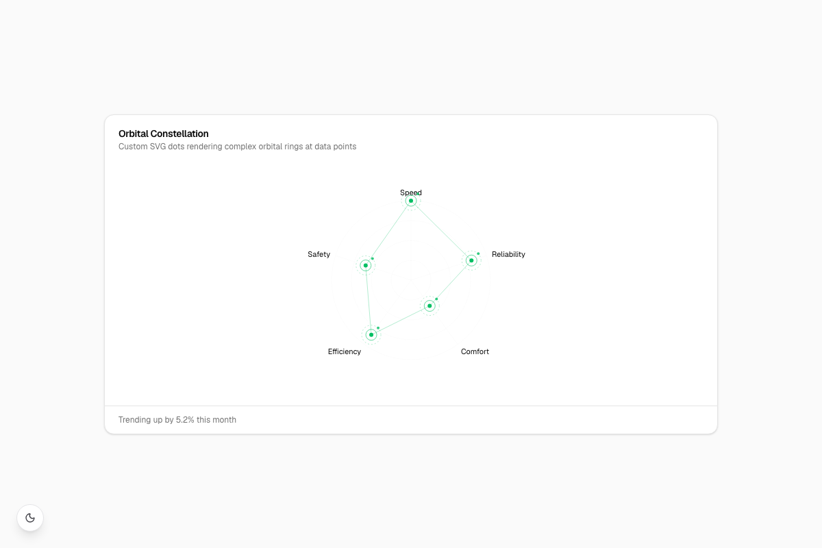 Orbital Constellation