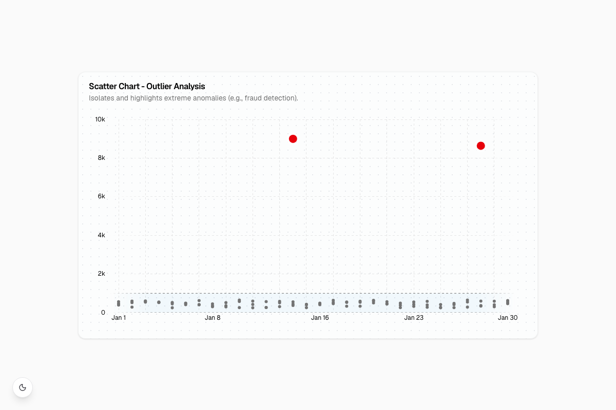 Outlier Analysis Scatter