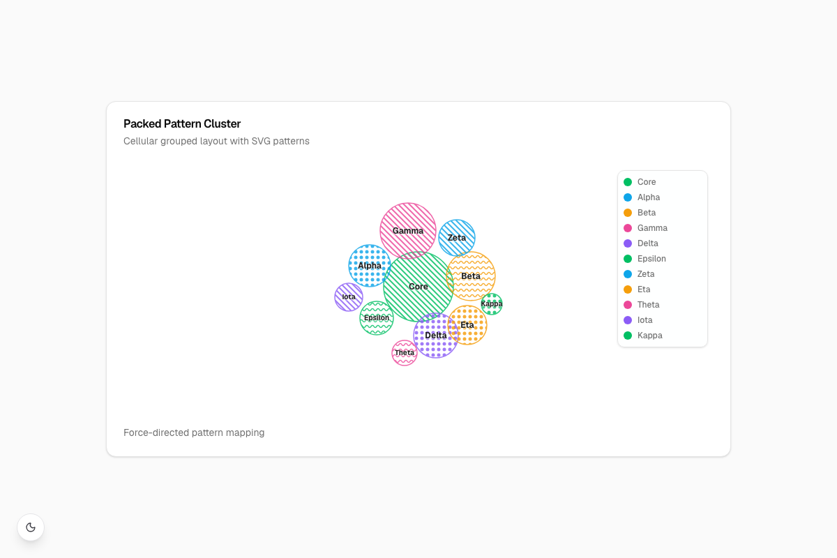 Packed Pattern Cluster