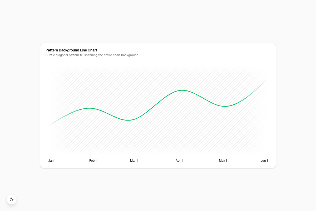 Pattern Background Line Chart