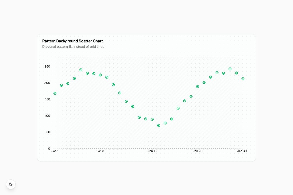 Pattern Background Scatter Chart